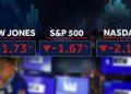 Markets plunge and U.S. oil hits $100 as Trump’s ability to reassure Wall Street hits its limit